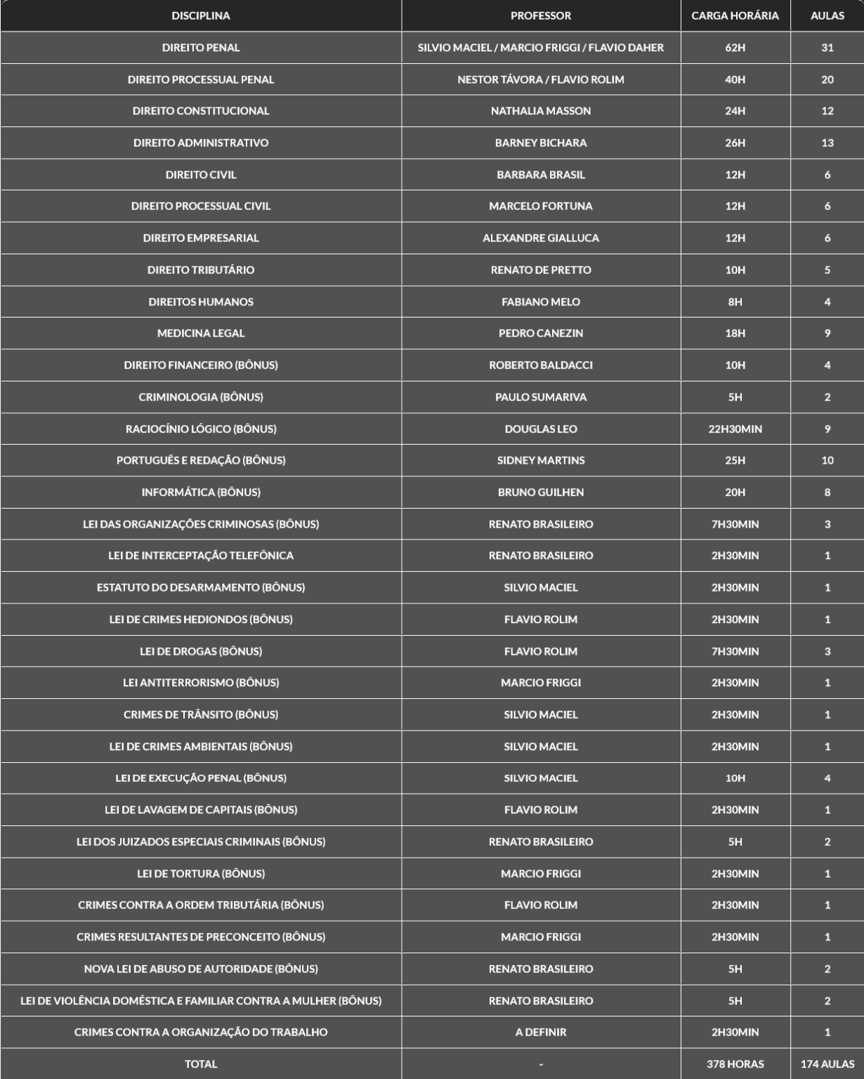 Info Curso Delegado Civil e Federal 2025/1 - Rateio G7 Jurídico
