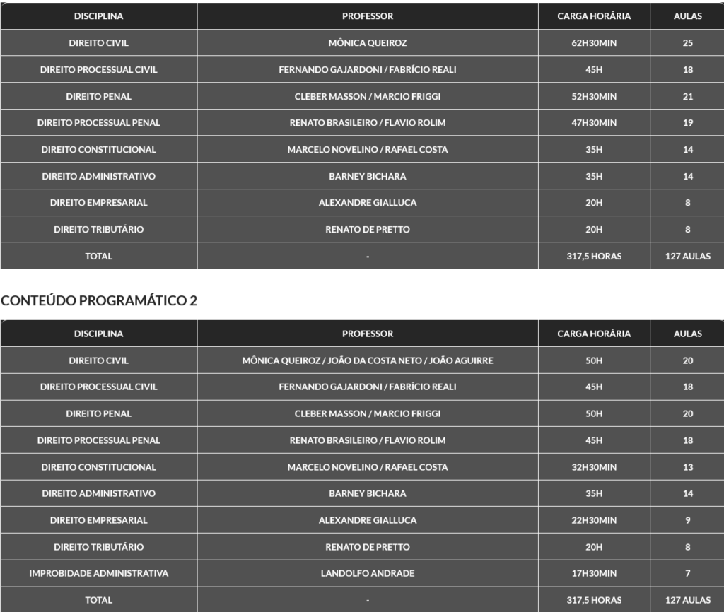 Intensivo I e II Info