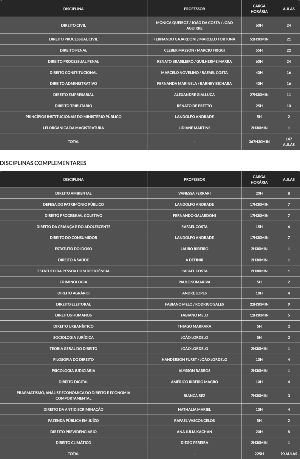Info Curso Magistratura e Ministério Público Estaduais 2025/1 – Rateio G7 Jurídico