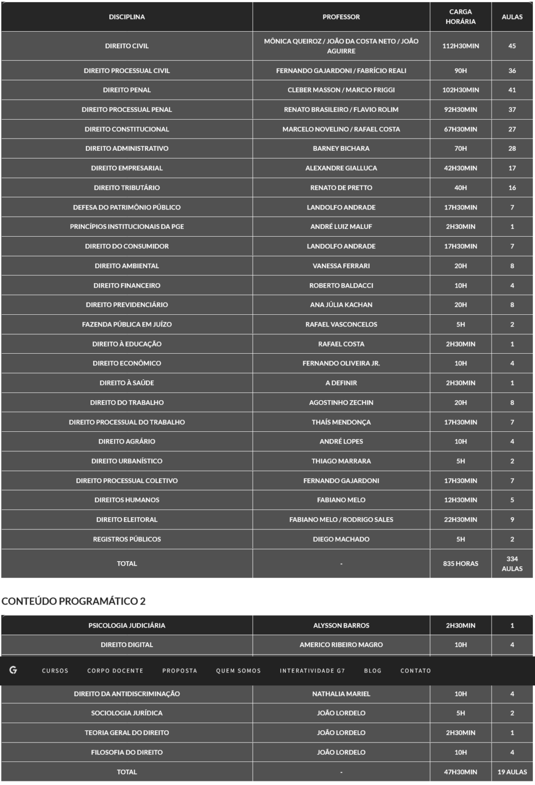 Info Curso Procuradorias Estaduais 2025/1 – Rateio G7 Jurídico