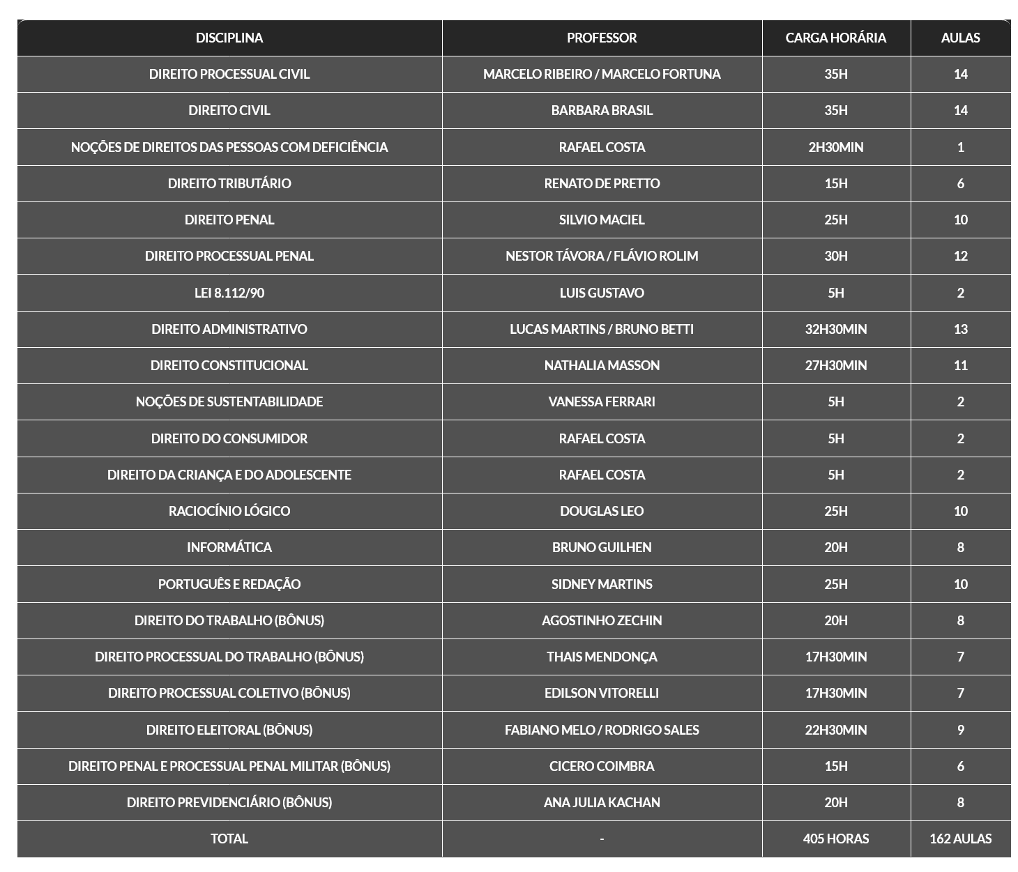 Informações Analista Tribunais (2)