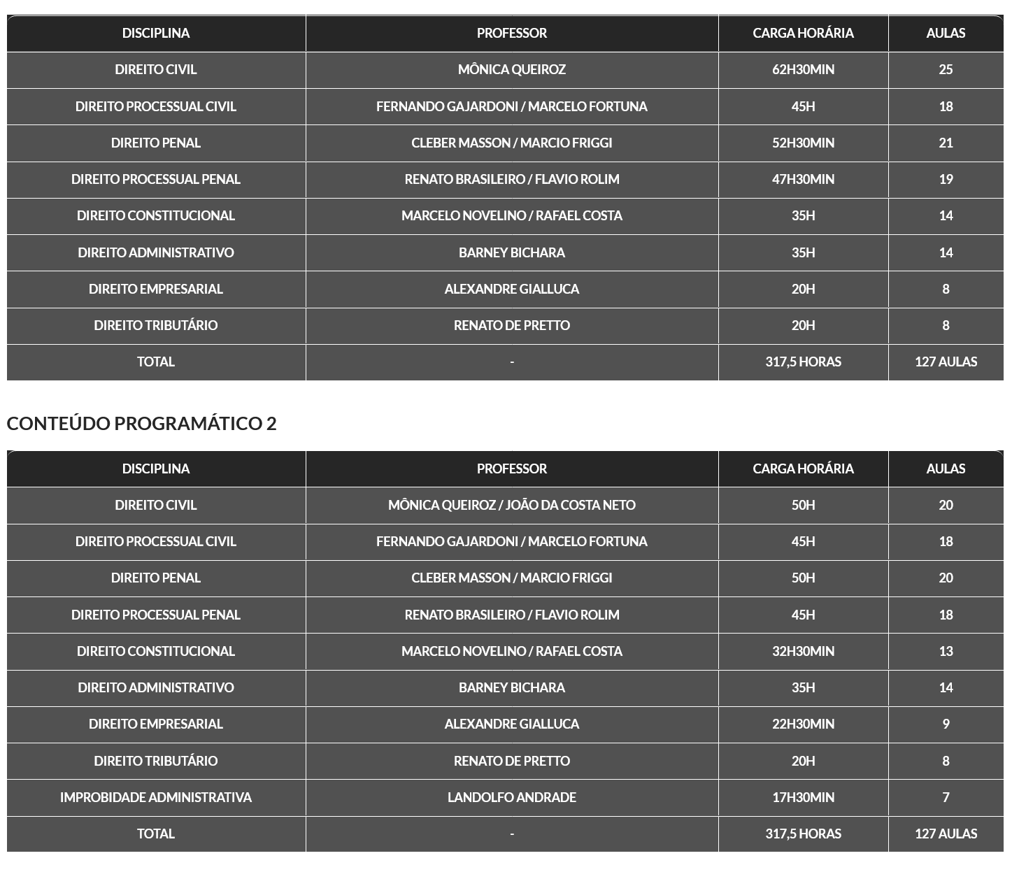 Informações Anual Intensivo I + Intensivo II [2026.1] Rateio G7 Jurídico