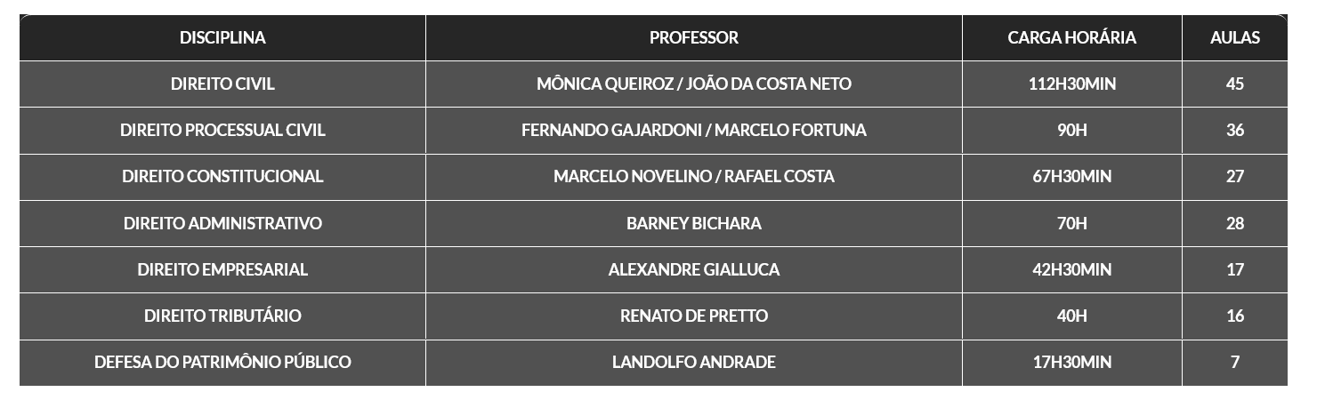 Informações Cartórios [2026.1] Rateio G7 Jurídico