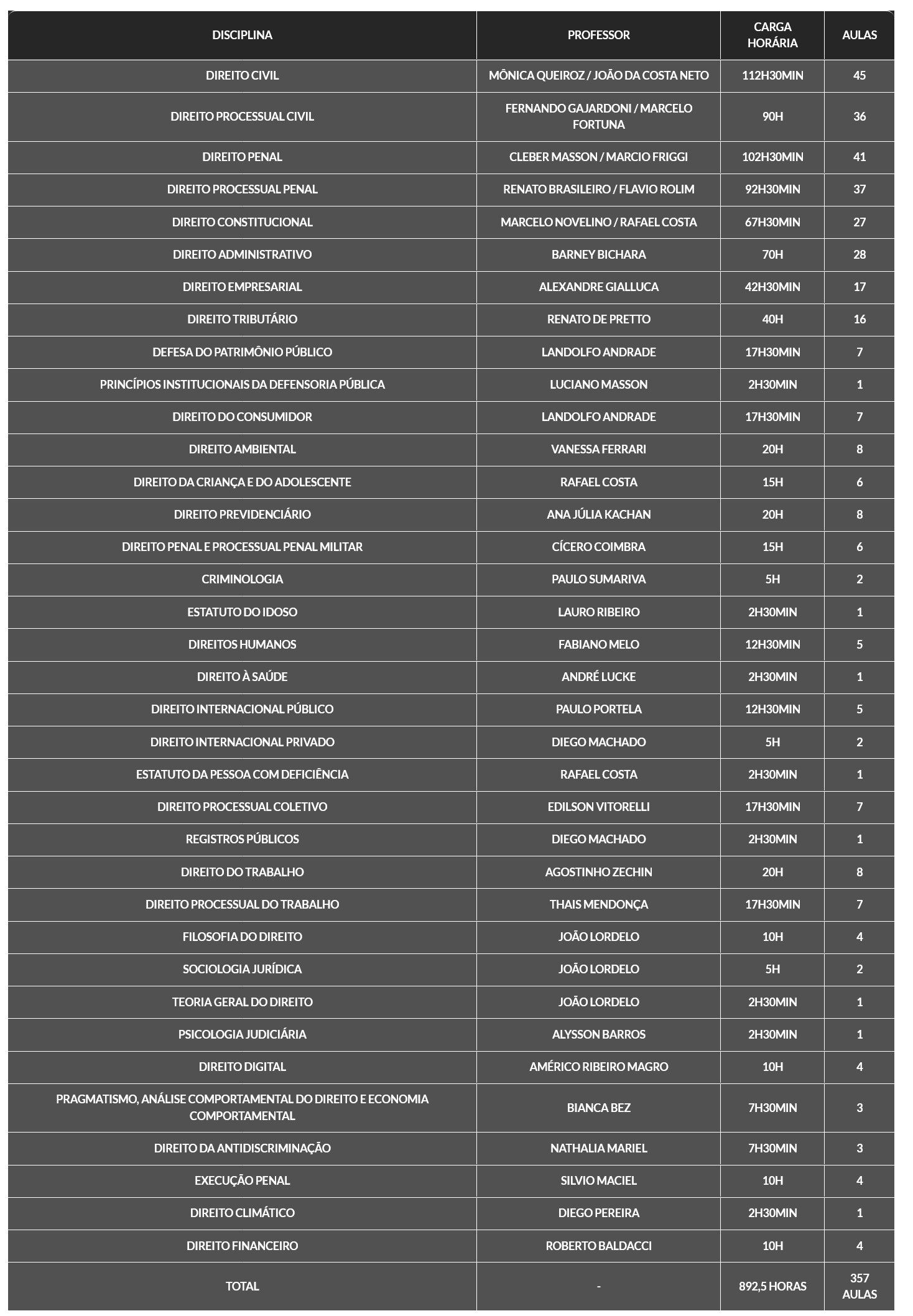 Informações Defensoria Pública e DPU [2026.1] Rateio G7 Jurídico