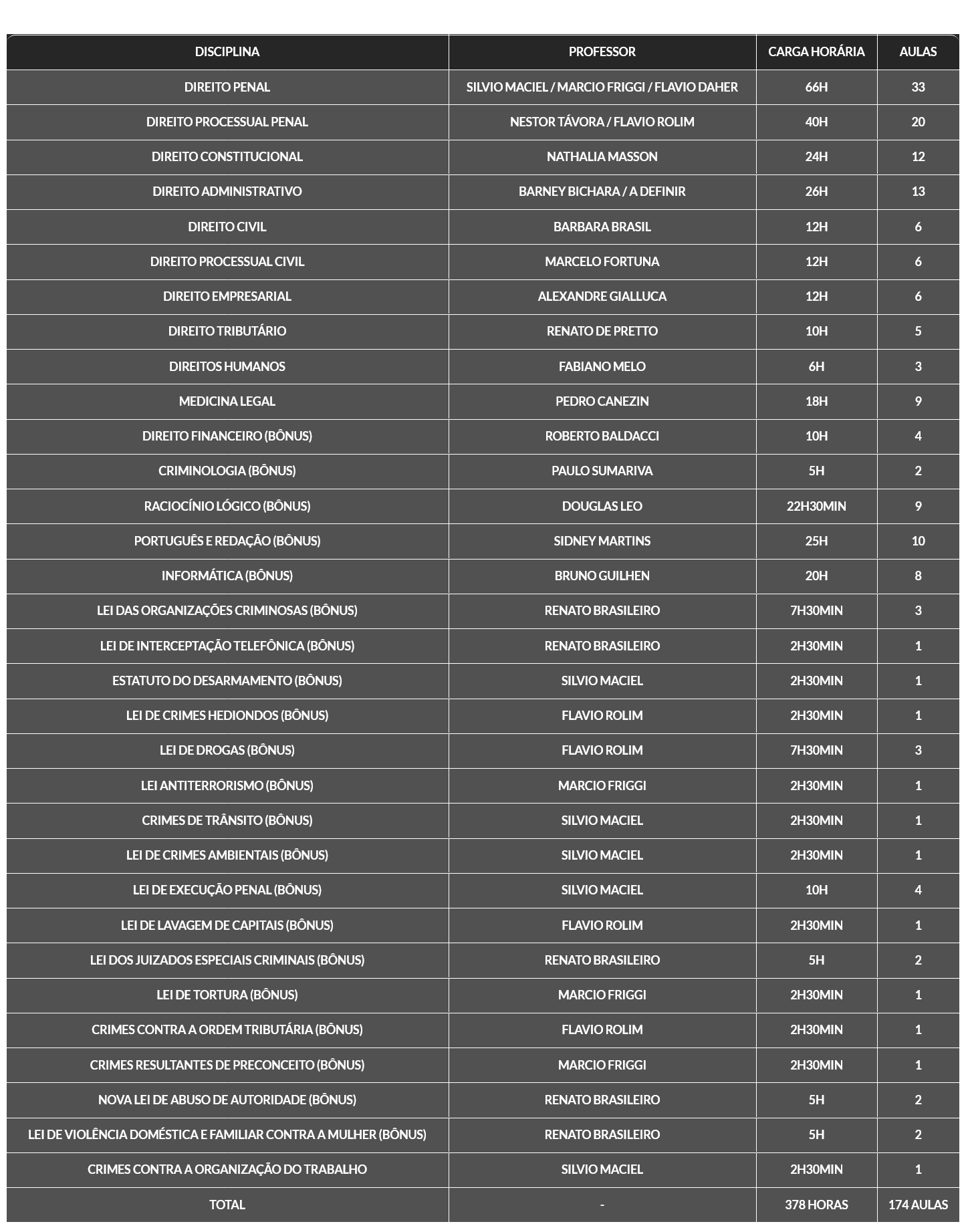 Informações Delegado Civil e Federal [2026.1] Rateio G7 Jurídico