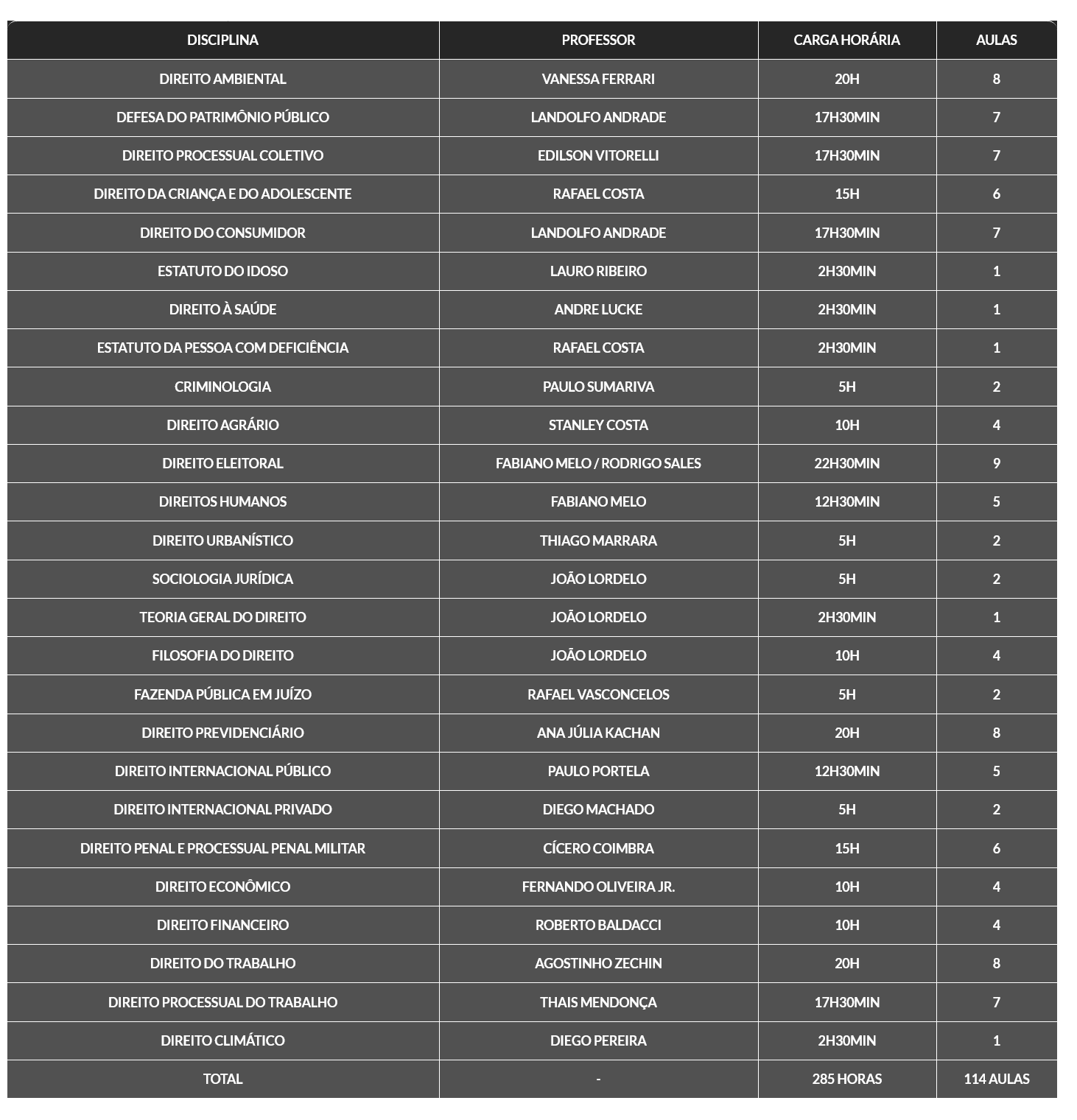 Informações Disciplinas Complementares Estaduais e Federais [2026.1] Rateio G7 Jurídico