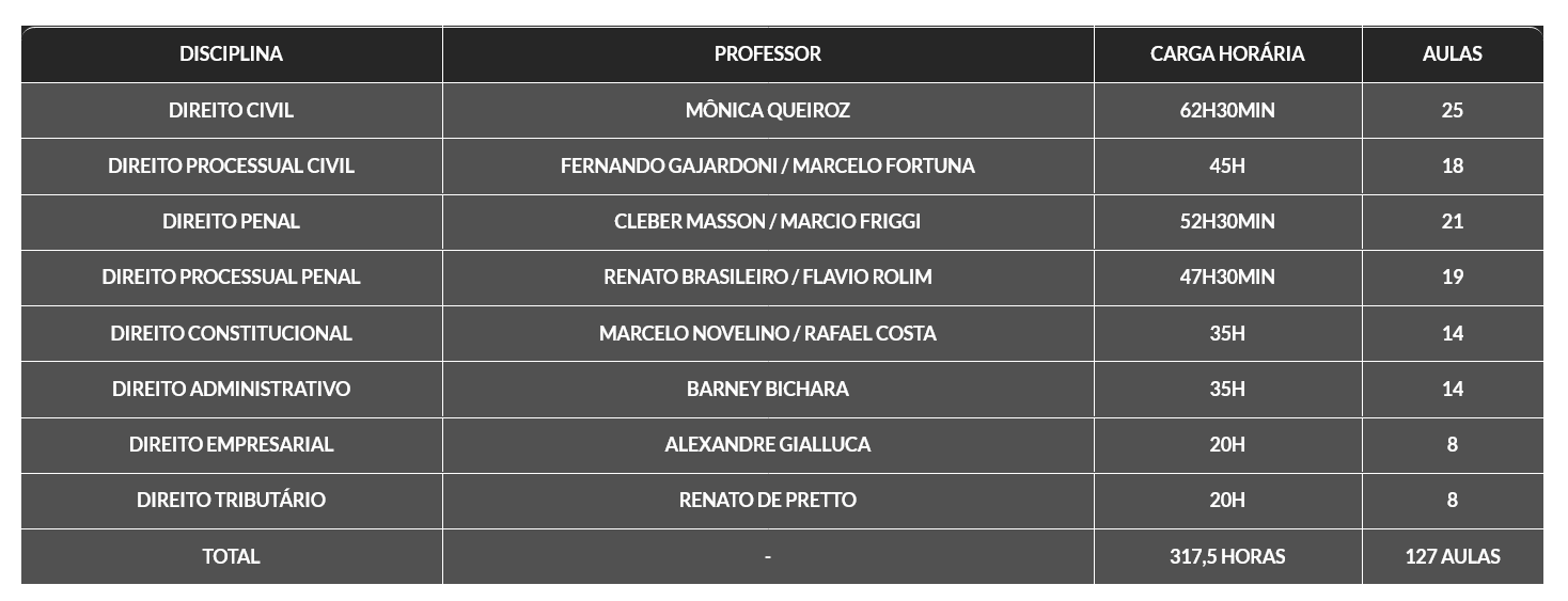 Informações Intensivo I [2026.1] Rateio G7 Jurídico
