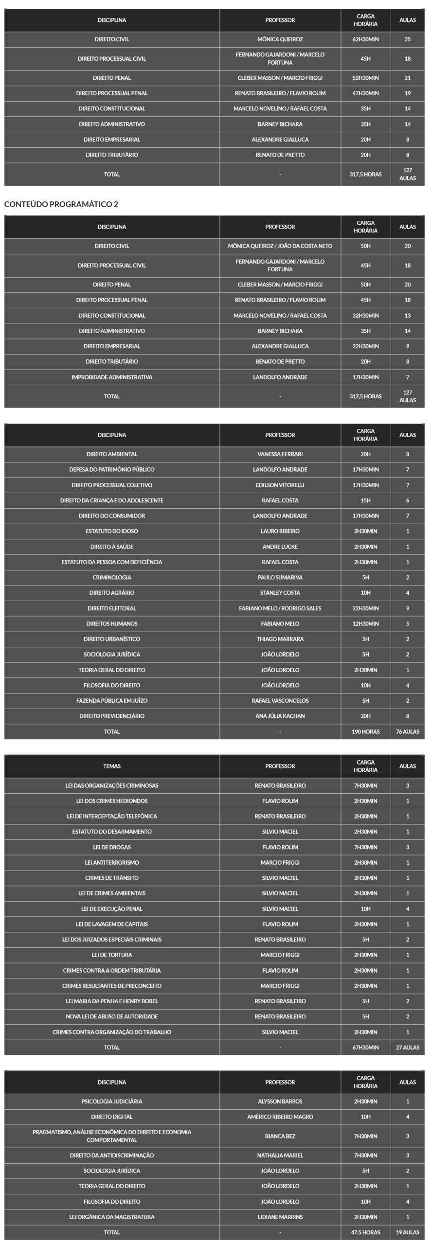 Informações Intensivo I e II + Complementares e Formação Humanística [2026.1] Rateio G7 Jurídico