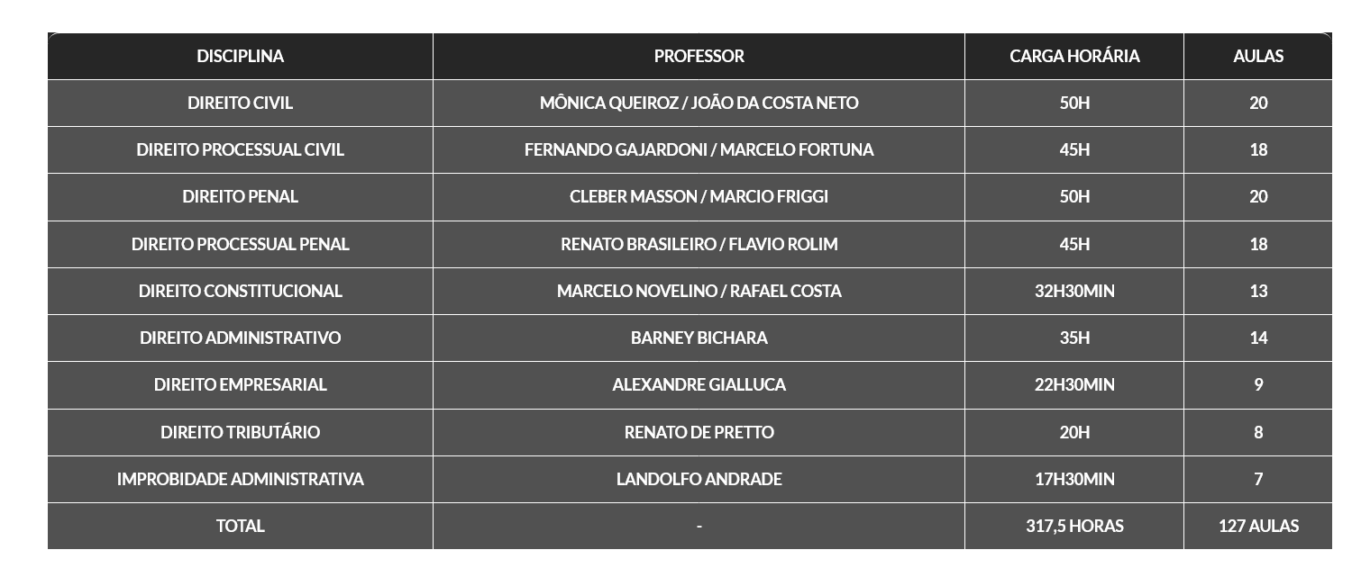 Informações Intensivo II [2026.1] Rateio G7 Jurídico