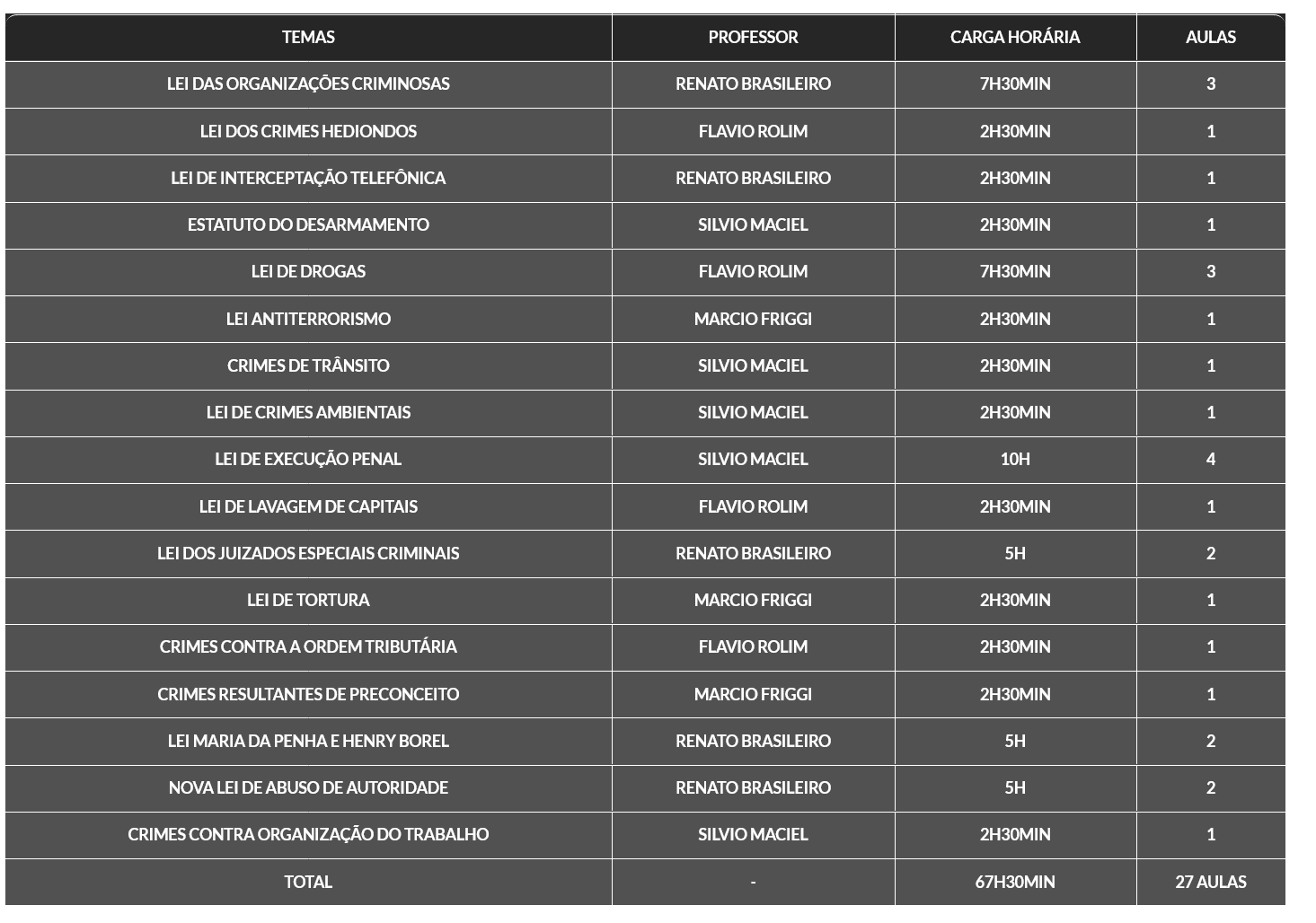 Informações Legislação Penal Especial [2026.1] Rateio G7 Jurídico