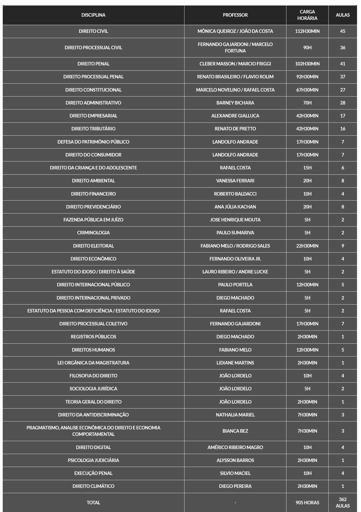 Informações Magistratura Federal [2026.1] Rateio G7 Jurídico