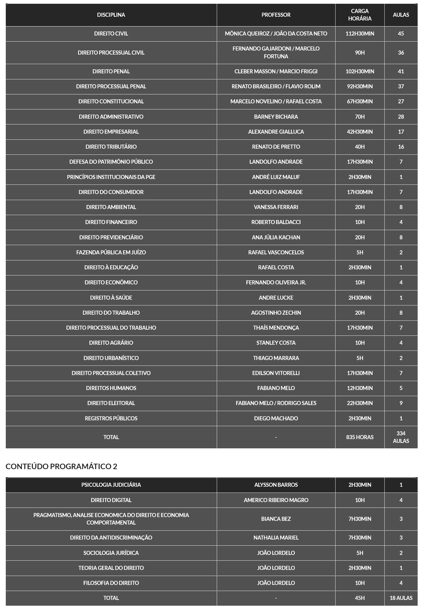 Informações Procuradorias Estaduais [2026.1] Rateio G7 Jurídico