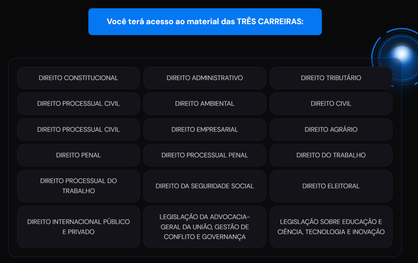 Informações Carreiras AGU 2026 [Pré-Edital] Rateio Ponto a Ponto